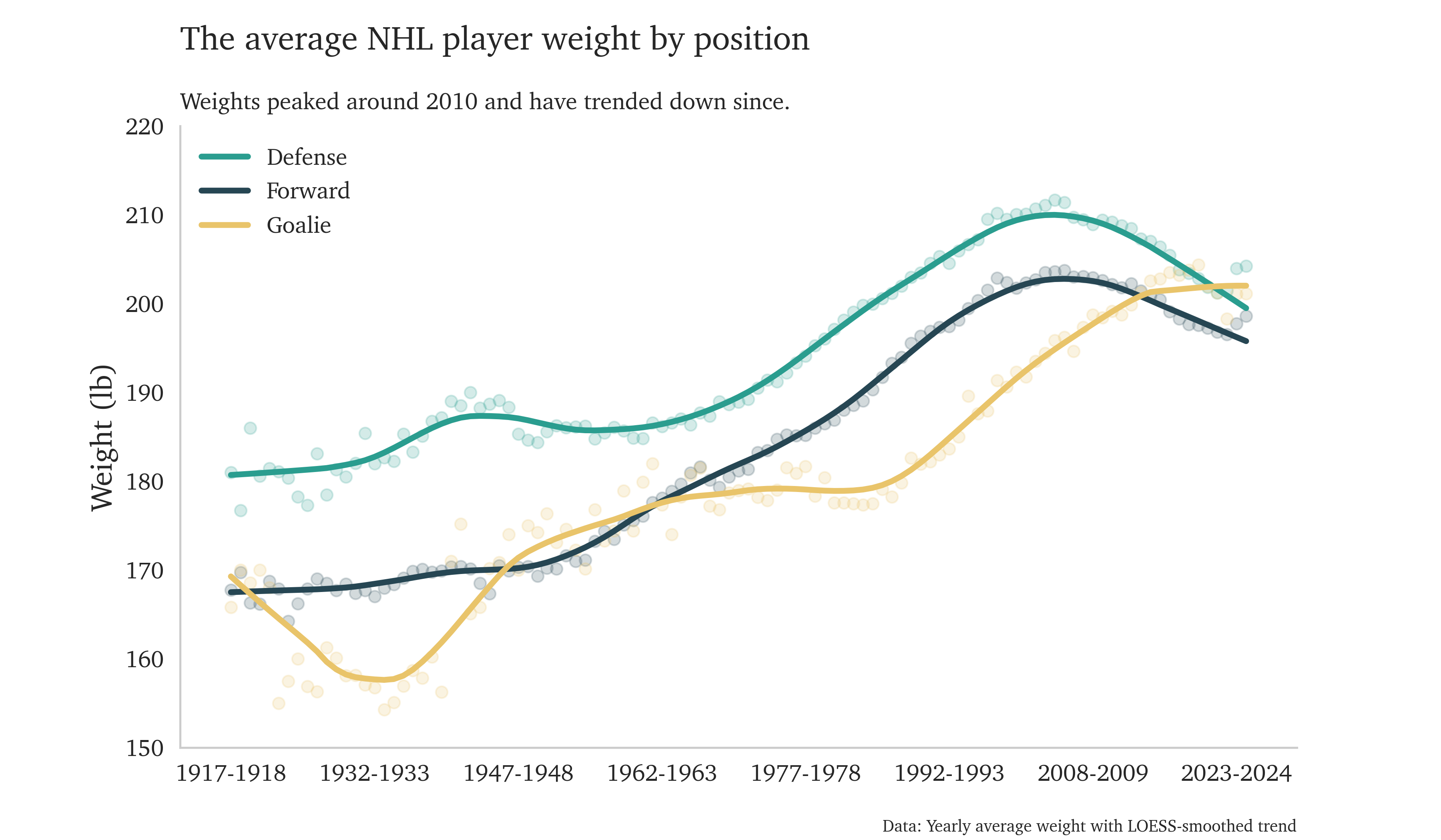 NHL Player Nationality Trends